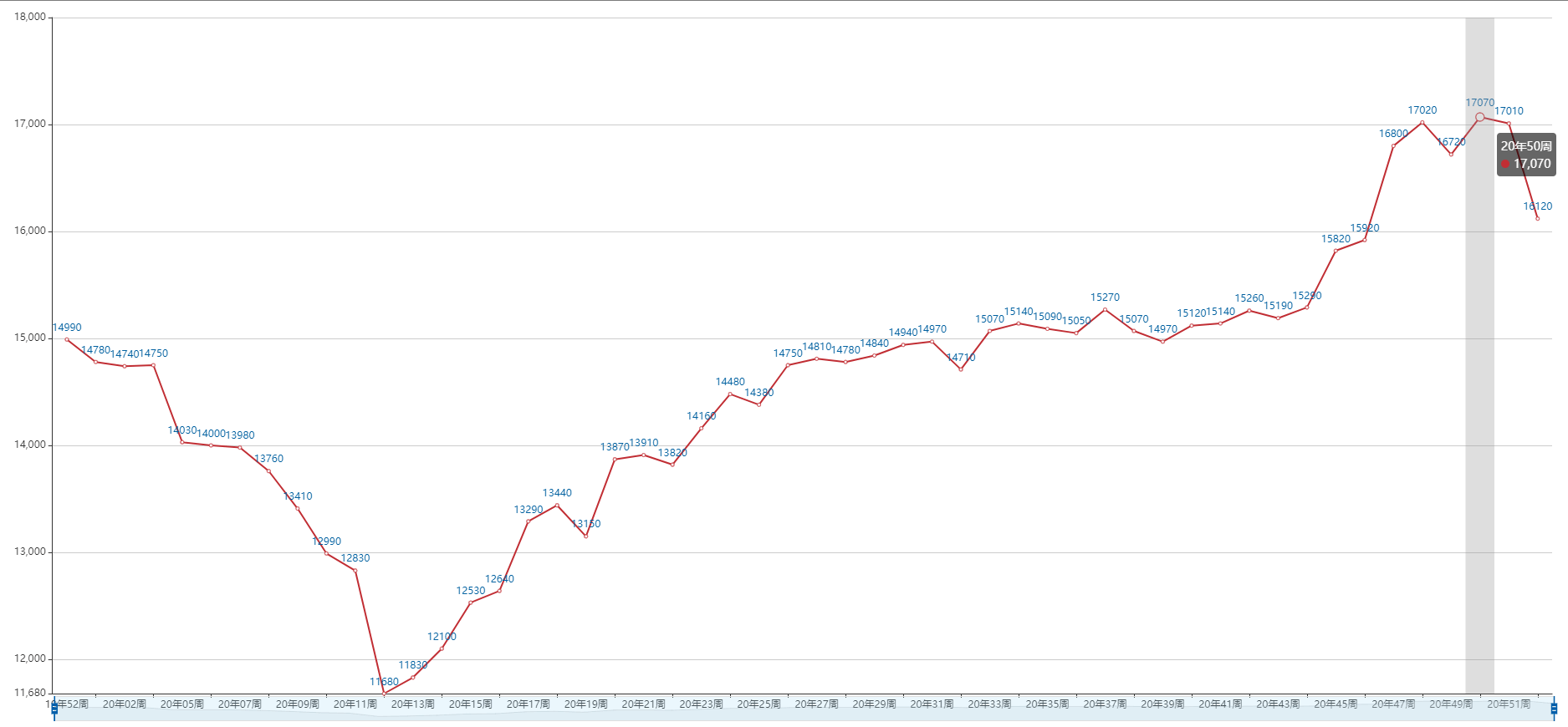 Aluminum Prices